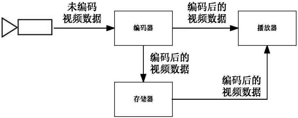 Video mixing encoding system and method