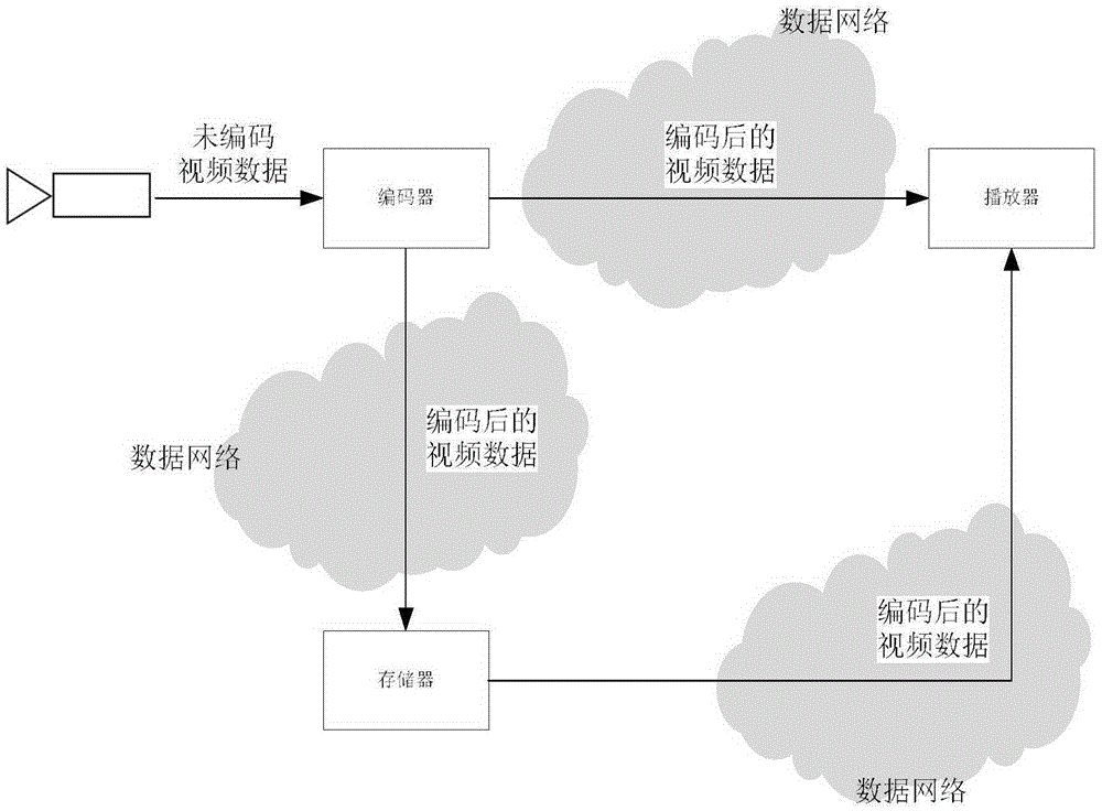 Video mixing encoding system and method