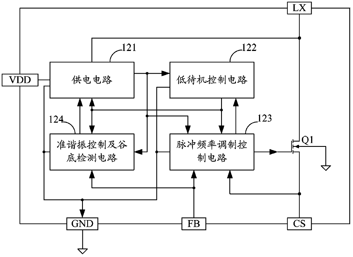 Switching power supply driving chip and switching power supply driving circuit