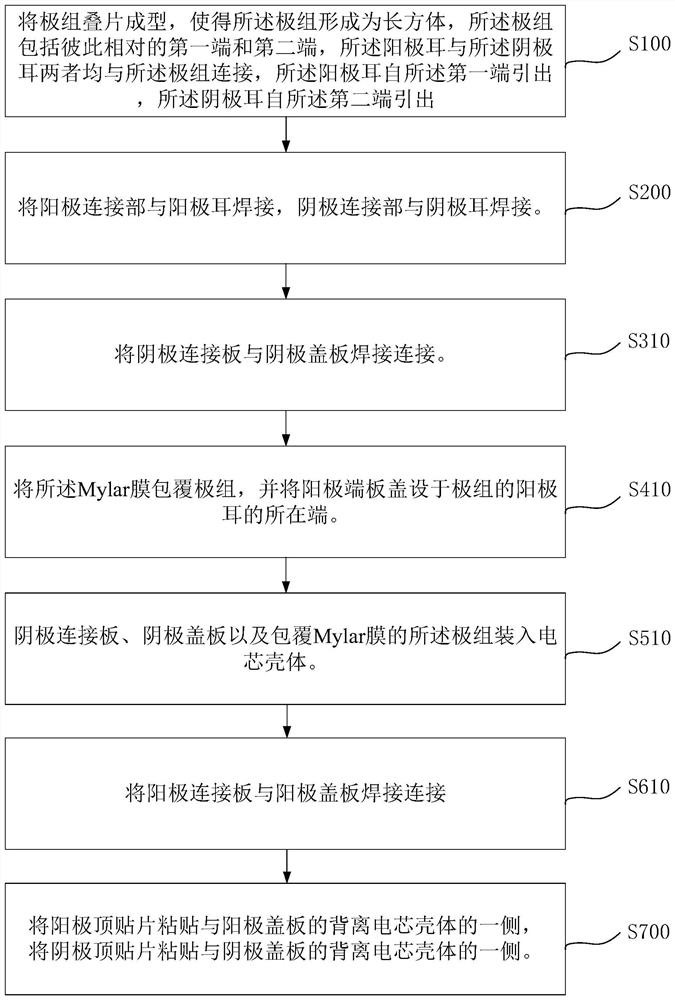 Battery cell, battery cell assembly method and battery