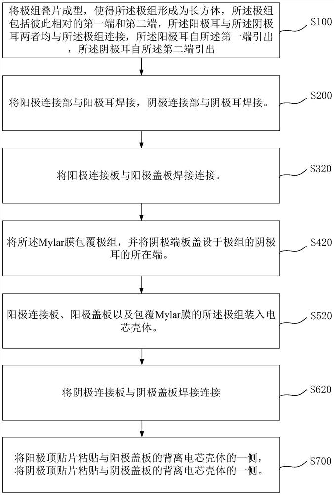 Battery cell, battery cell assembly method and battery