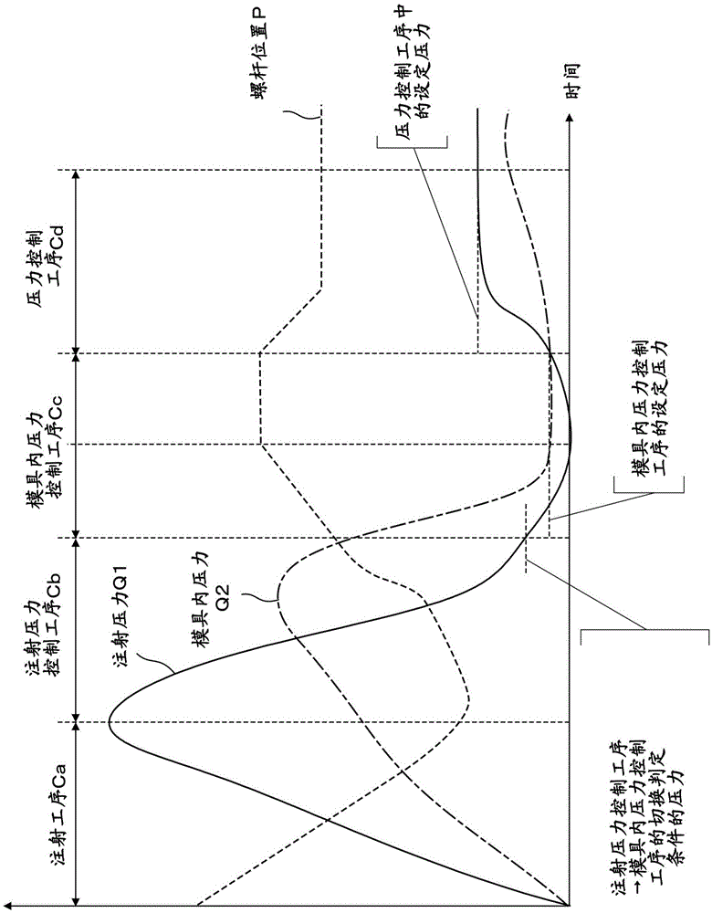 Pressure controller for injection molding machine