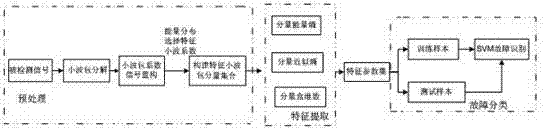 Device and method for detecting sewer line leakage fault