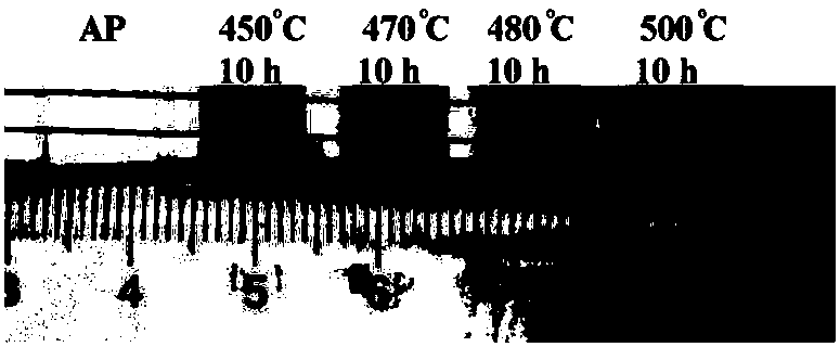 CsPbX3 nanocrystalline doped borogermanate glass, and preparation method and application thereof