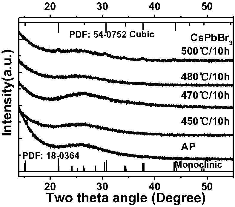 CsPbX3 nanocrystalline doped borogermanate glass, and preparation method and application thereof