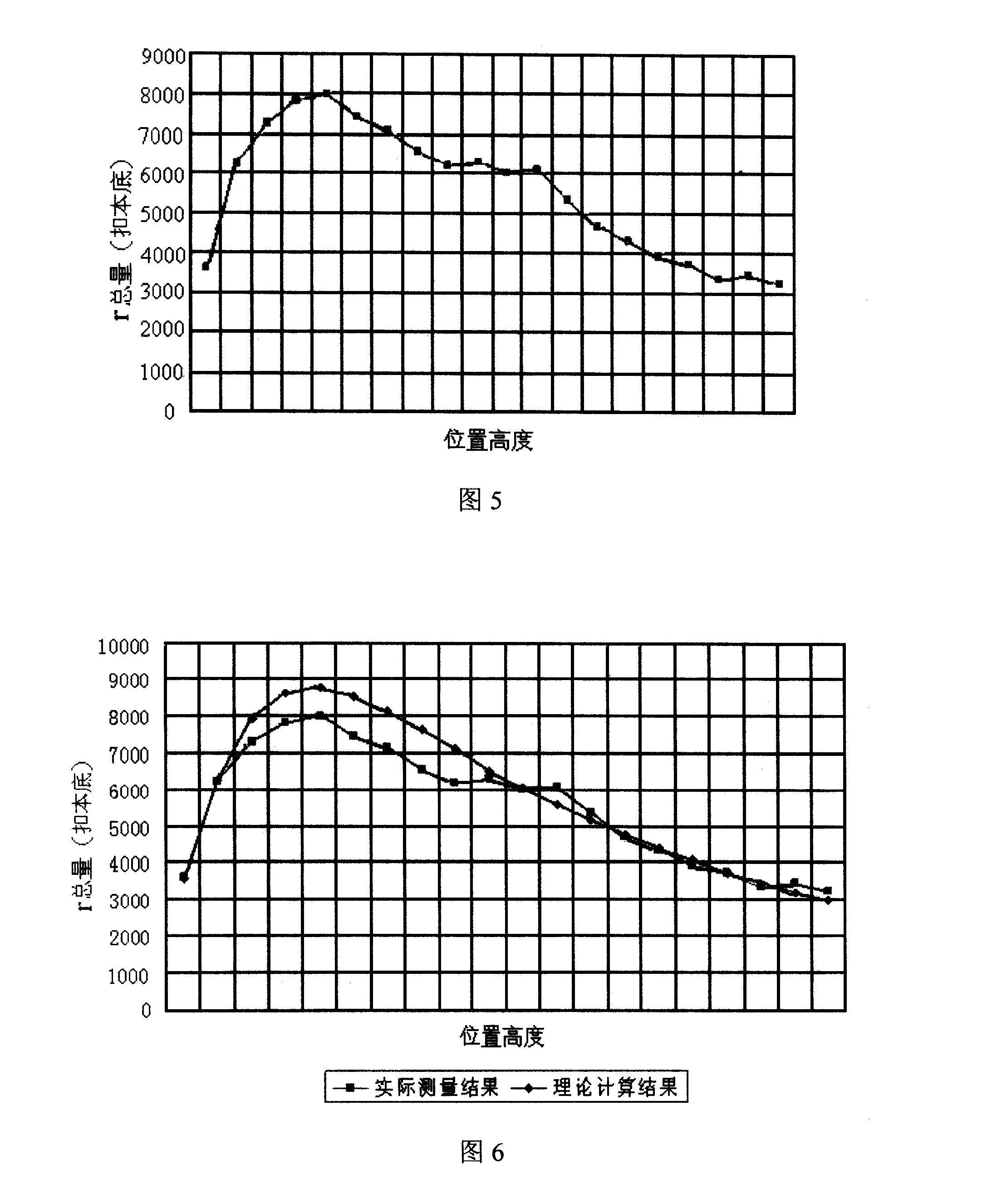 Method for measuring coal ash material position using nuclear radiation field theory