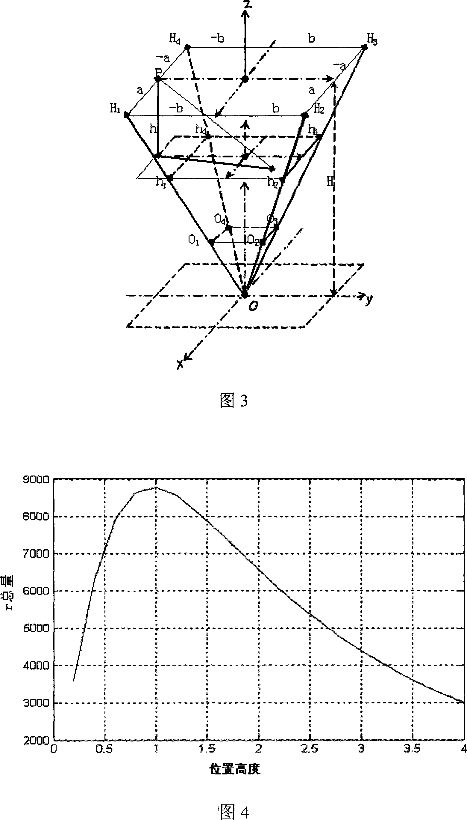 Method for measuring coal ash material position using nuclear radiation field theory