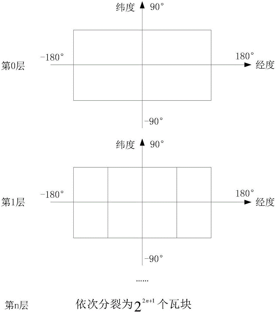 Rapid three-dimensional ground object model construction method