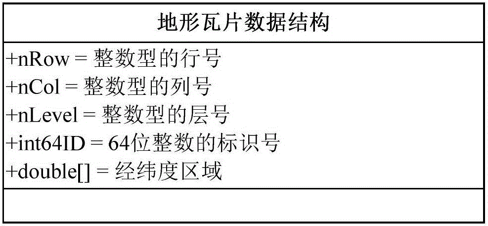 Rapid three-dimensional ground object model construction method