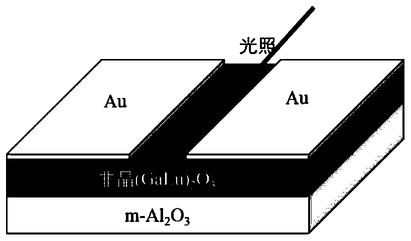 Solar blind ultraviolet light detector based on amorphous (GaLu)2O3 film