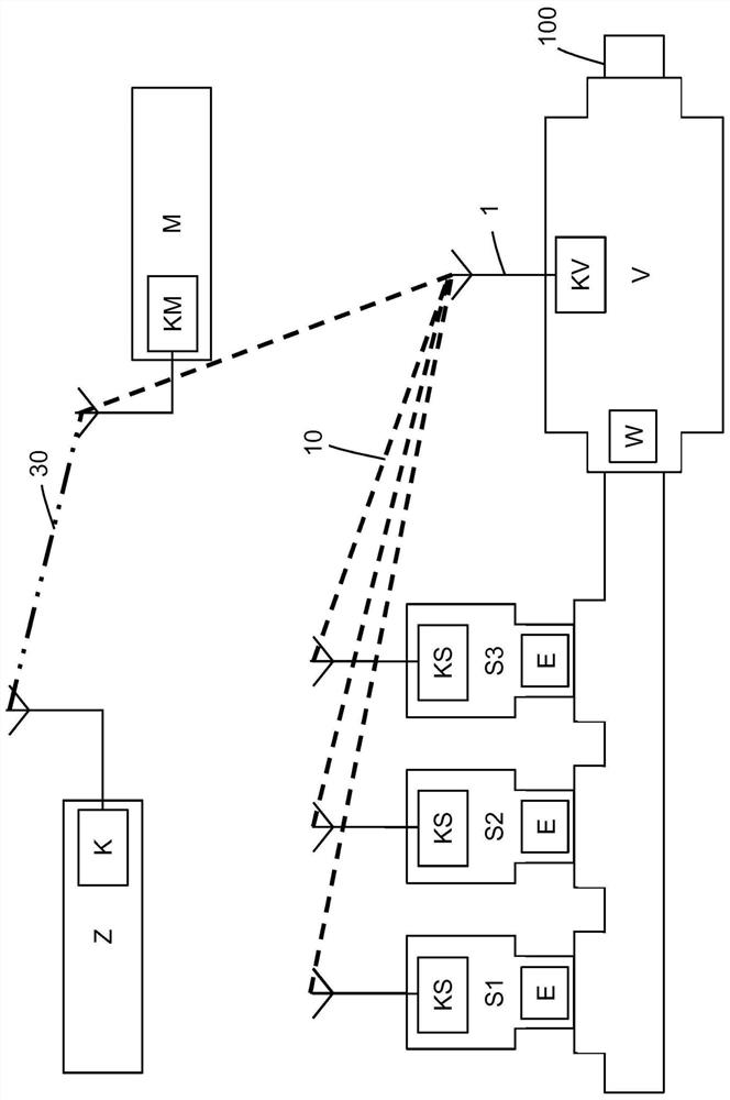 Assembly comprising utility meter and autonomous sensor, and method for operating assembly