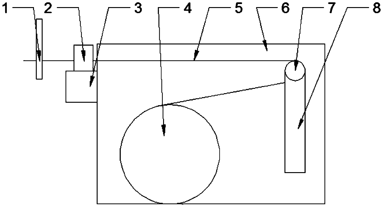 A twisting device for bundled wires and a method for improving the quality of twisted bundles