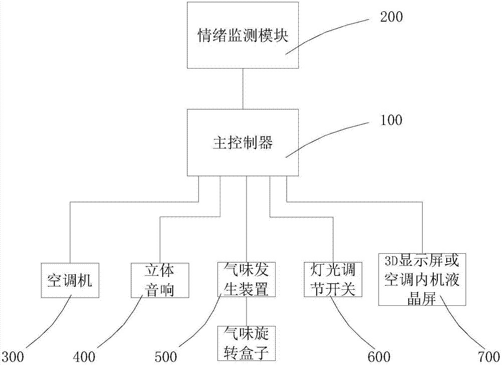 Air conditioning system and control method thereof