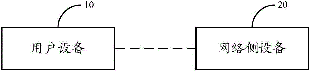 A method, system and device for reporting power headroom