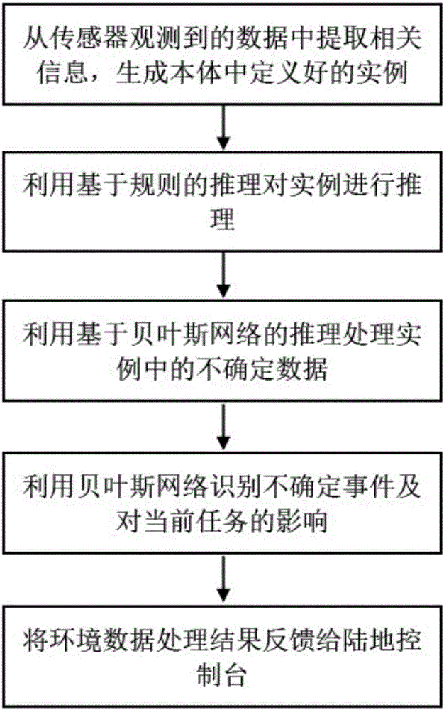 Distributed unmanned ship cluster division and formation control method