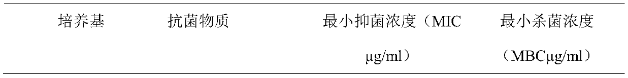 Tea polyphenol composition and application thereof in preparing anti-streptococcus-suis medicines