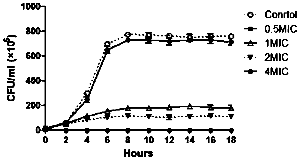 Tea polyphenol composition and application thereof in preparing anti-streptococcus-suis medicines