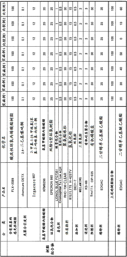 Method for forming cured coating film