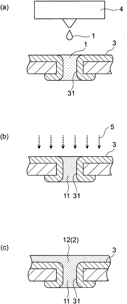 Method for forming cured coating film