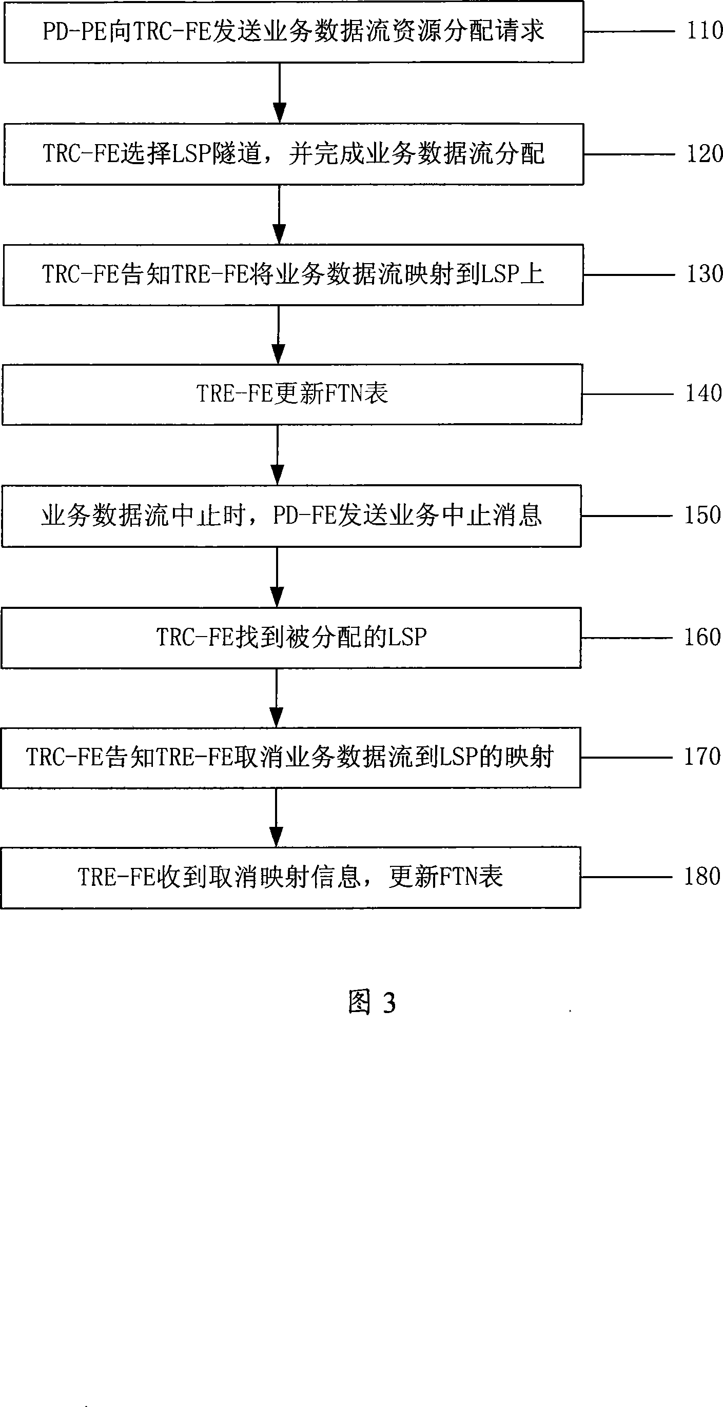 Mapping method