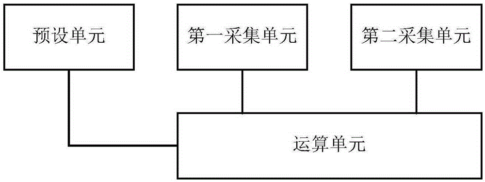 Electric quantity metering module group and method for battery, and electric car