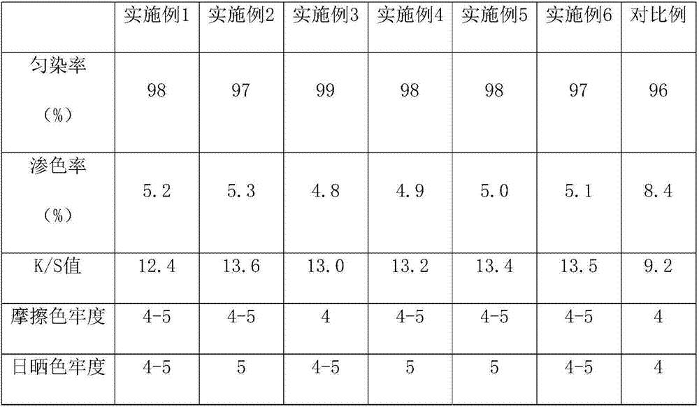 A kind of novel gel anti-swimming agent specially used for digital printing paint ink and preparation method thereof