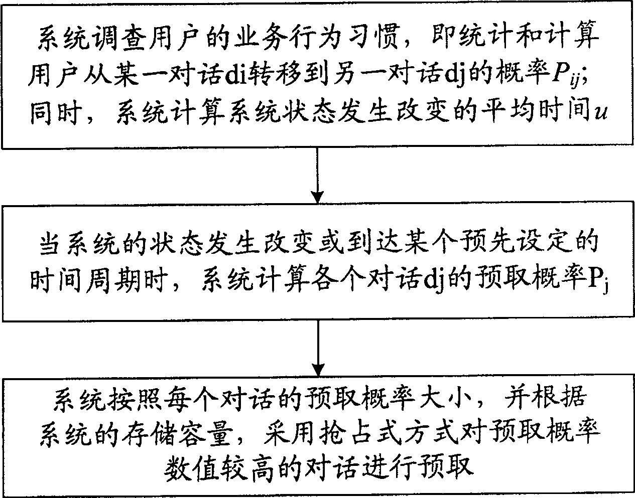 Implementation method for prefetching voice data in use for system of voice value added service