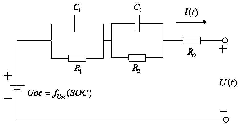 Power battery health state estimation method