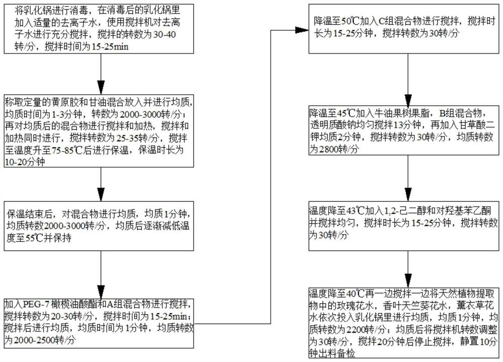 Formula of toner and technological process