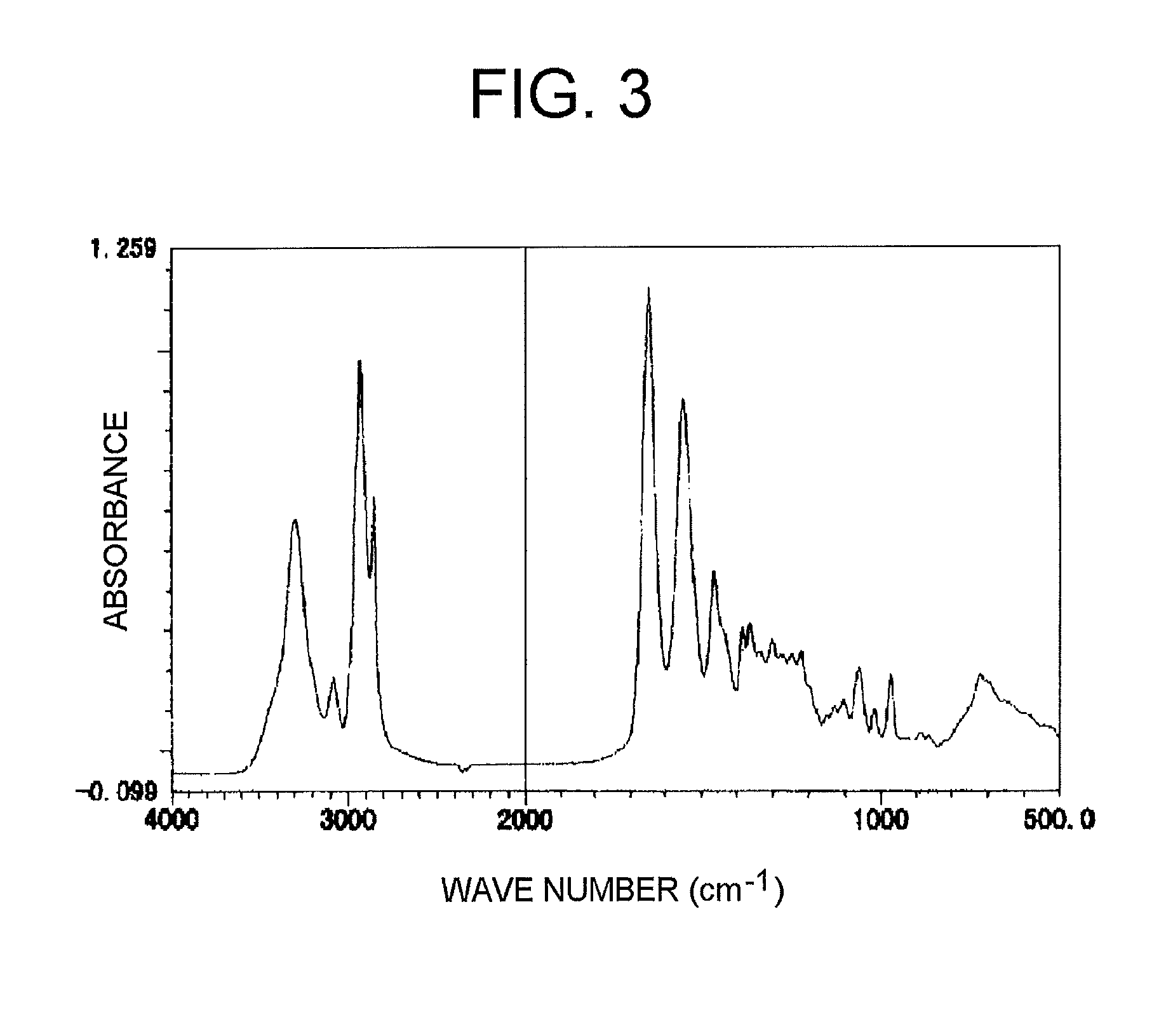 Electrophotographic photoconductor, manufacturing method thereof, and electrophotographic device