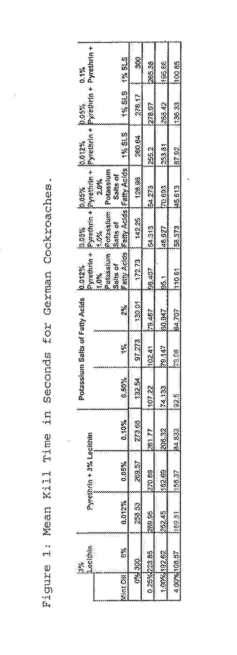 Insecticidal compositions and methods of using same