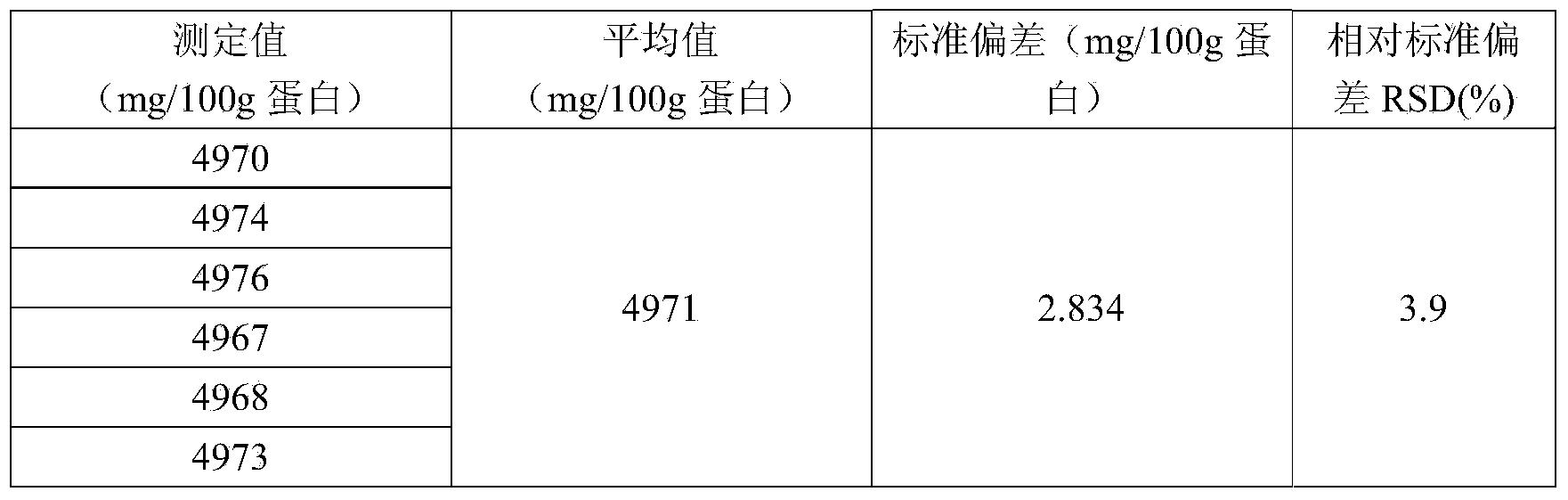 Determination method of protein powder freshness