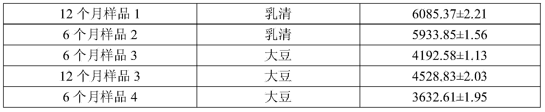 Determination method of protein powder freshness