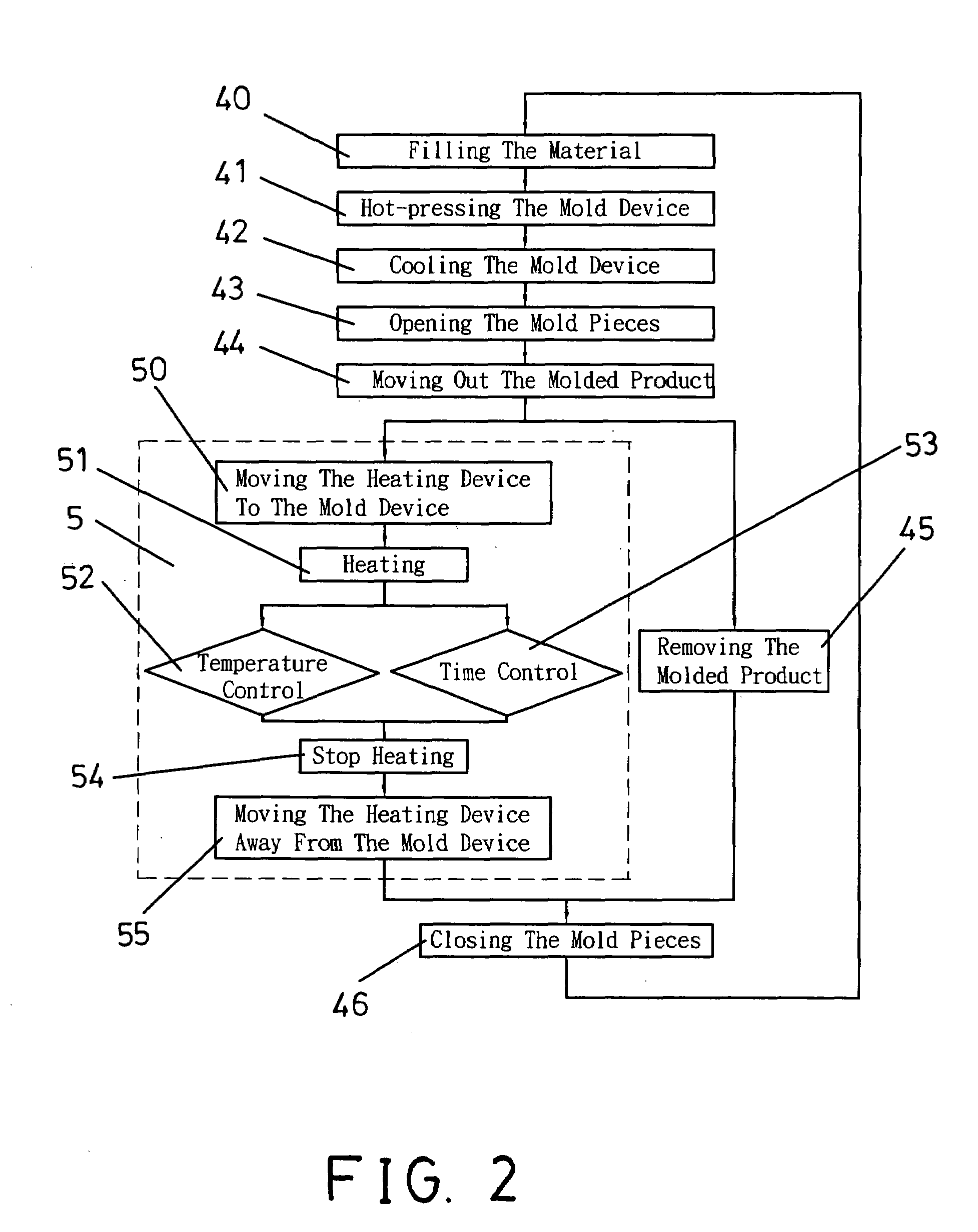 Temperature control system for molding facility