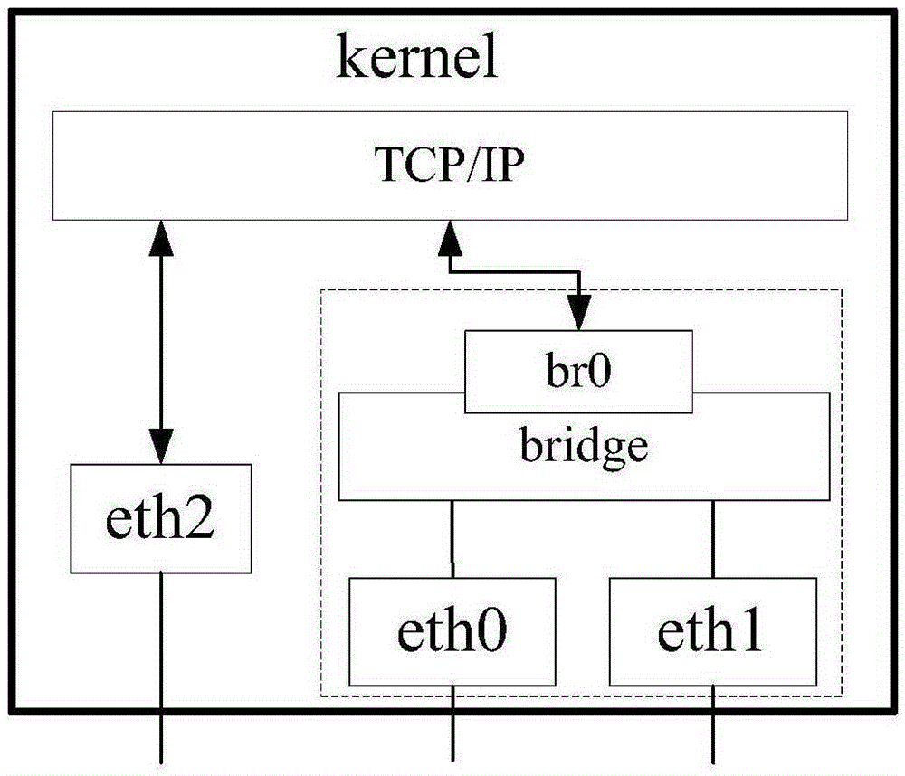 Calculation resource virtualization system of networked test system and method thereof