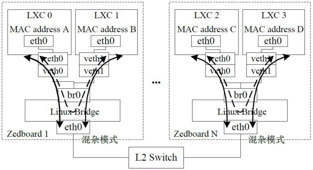 Calculation resource virtualization system of networked test system and method thereof