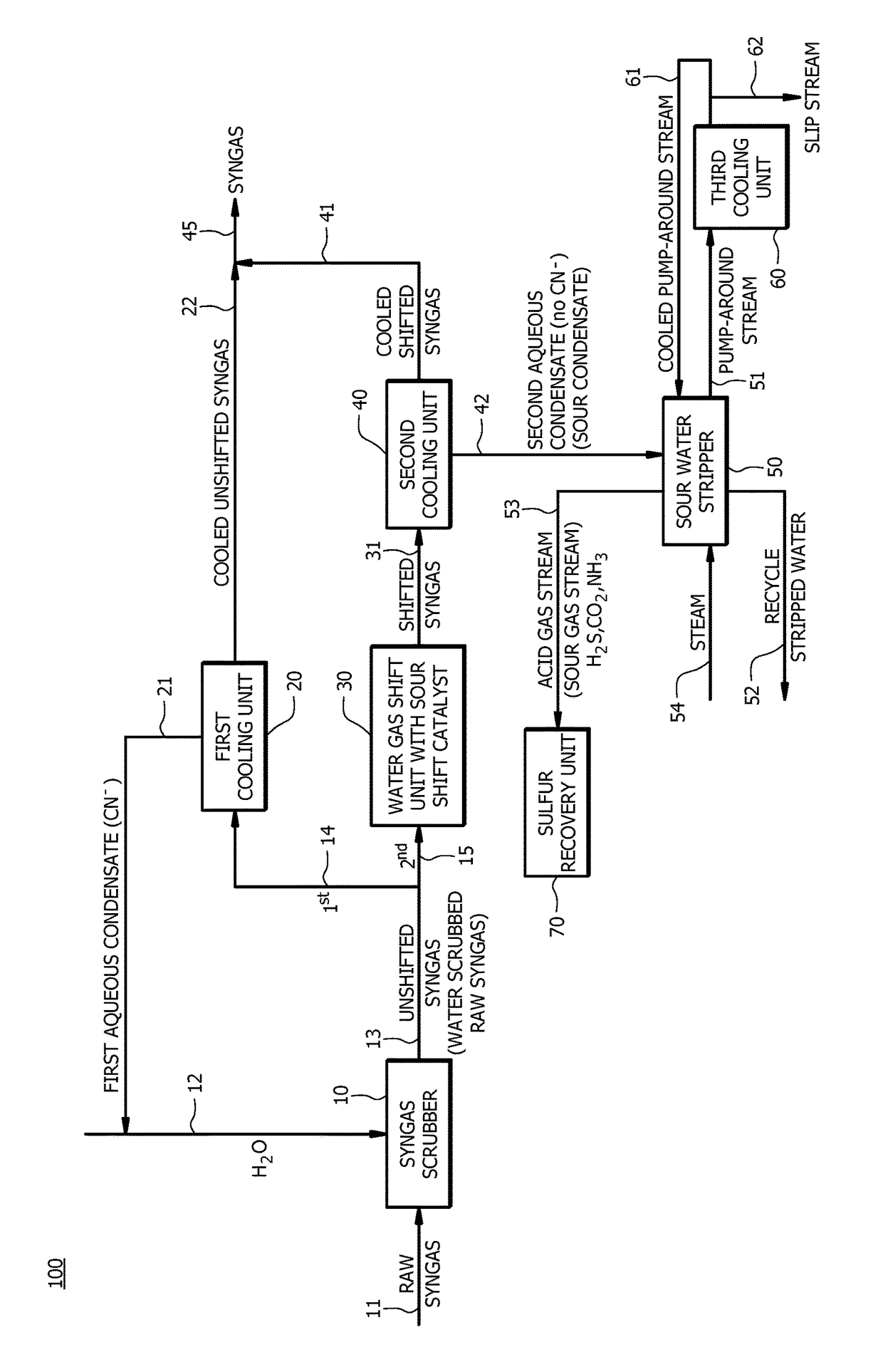 Method for avoiding expensive sour water stripper metallurgy in a gasification plant