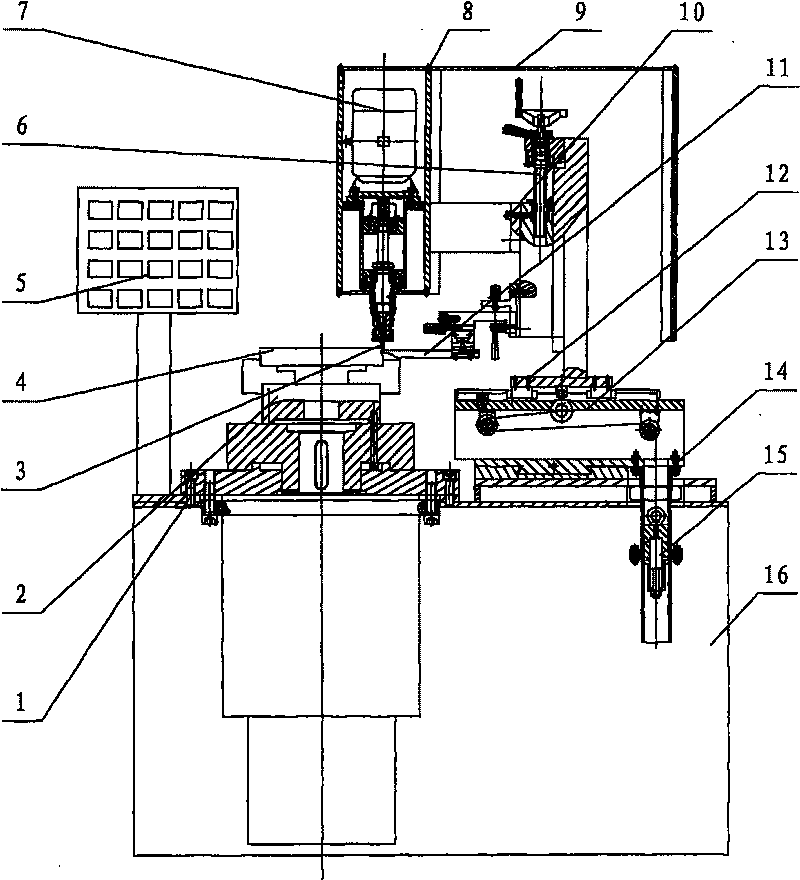 Adjustment mechanism of gear-face profiling chamfering device