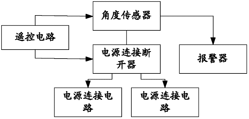 Anti-theft safety device of electric appliance