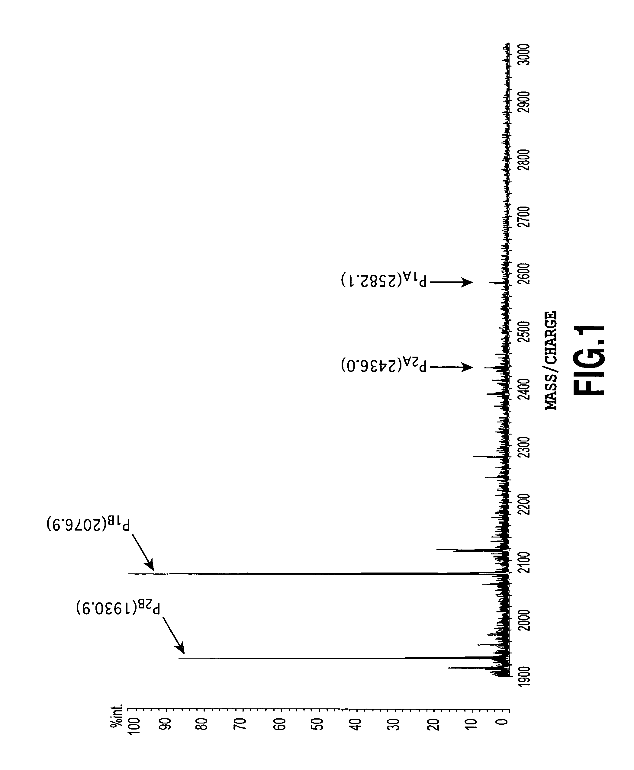 Method for discriminating between prostatic cancer and benign prostatic hyperplasia