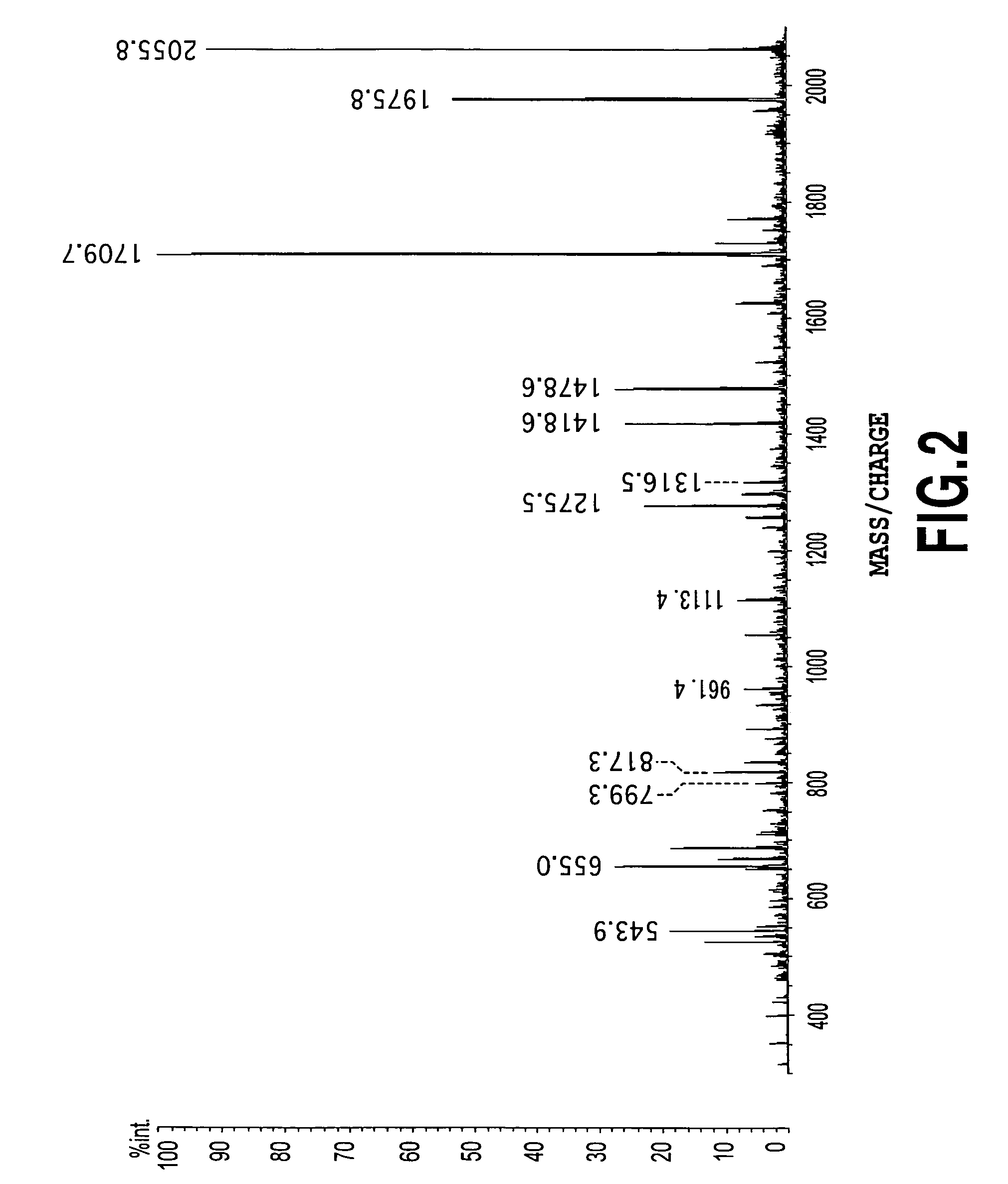 Method for discriminating between prostatic cancer and benign prostatic hyperplasia