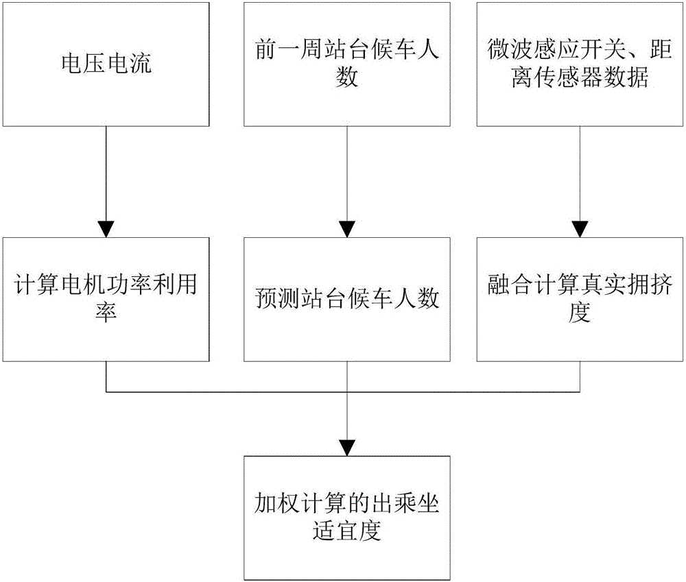 System and method of driving active service based on electric bus riding suitability in car networking environment