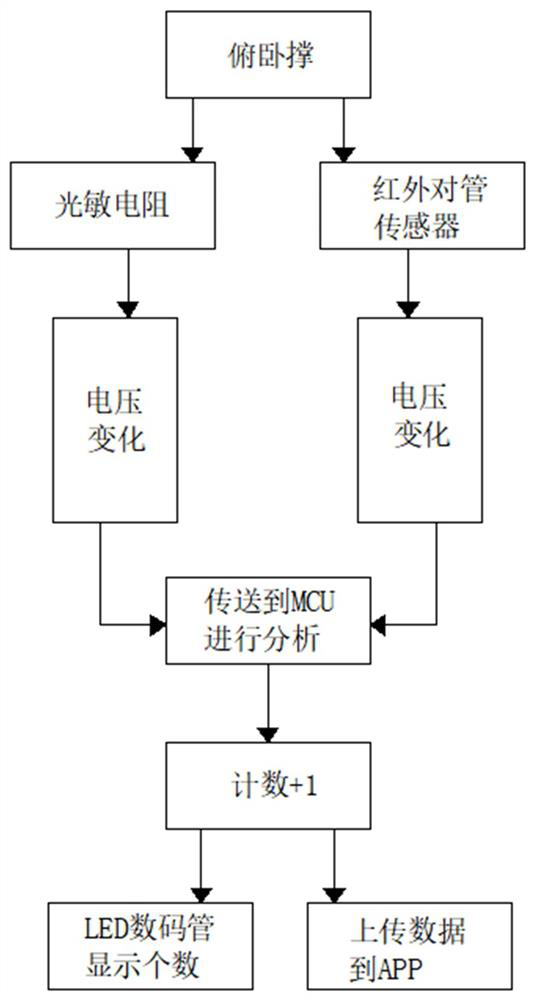 Game interaction method based on motion data