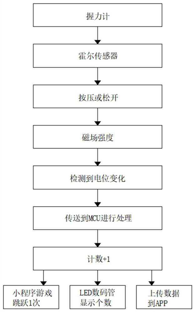 Game interaction method based on motion data