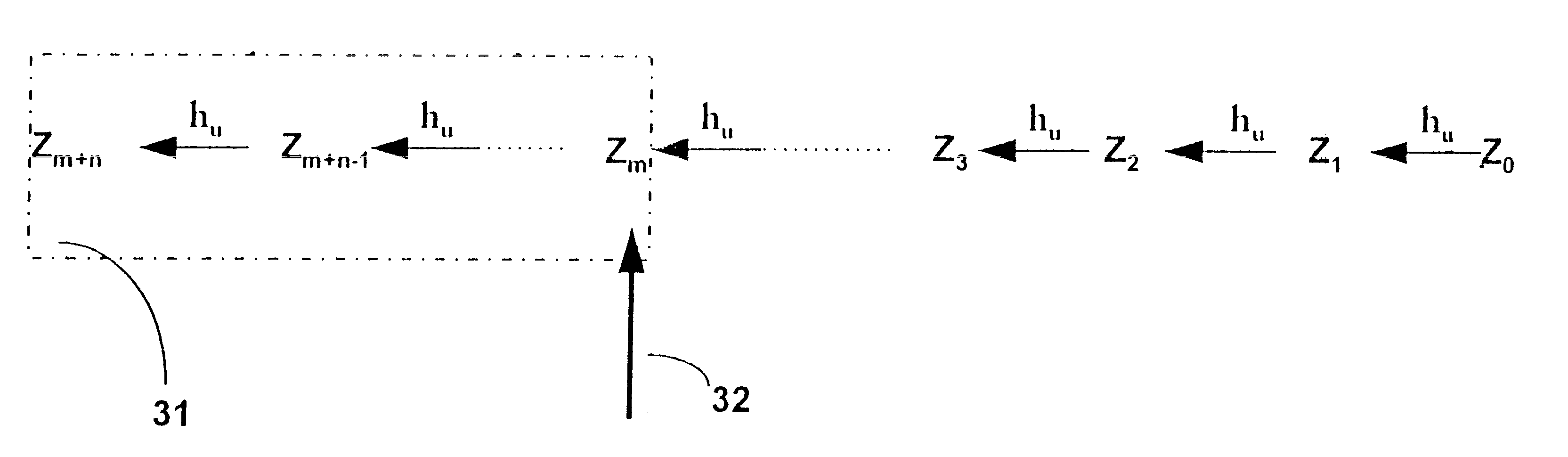 Electronic coin stick with potential for future added value