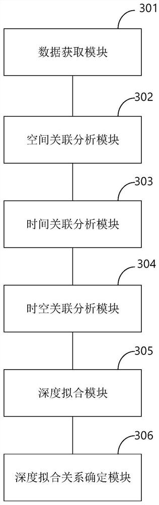 IMSI and face depth fitting method, device, equipment and system