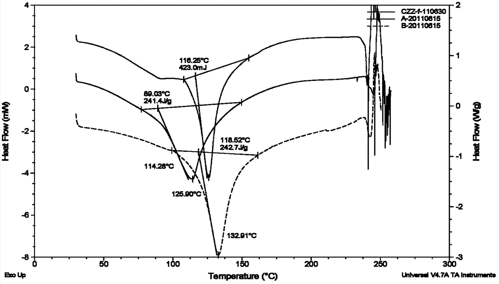 Etimicin sulfate pseudo-polymorph, and preparation method and application thereof