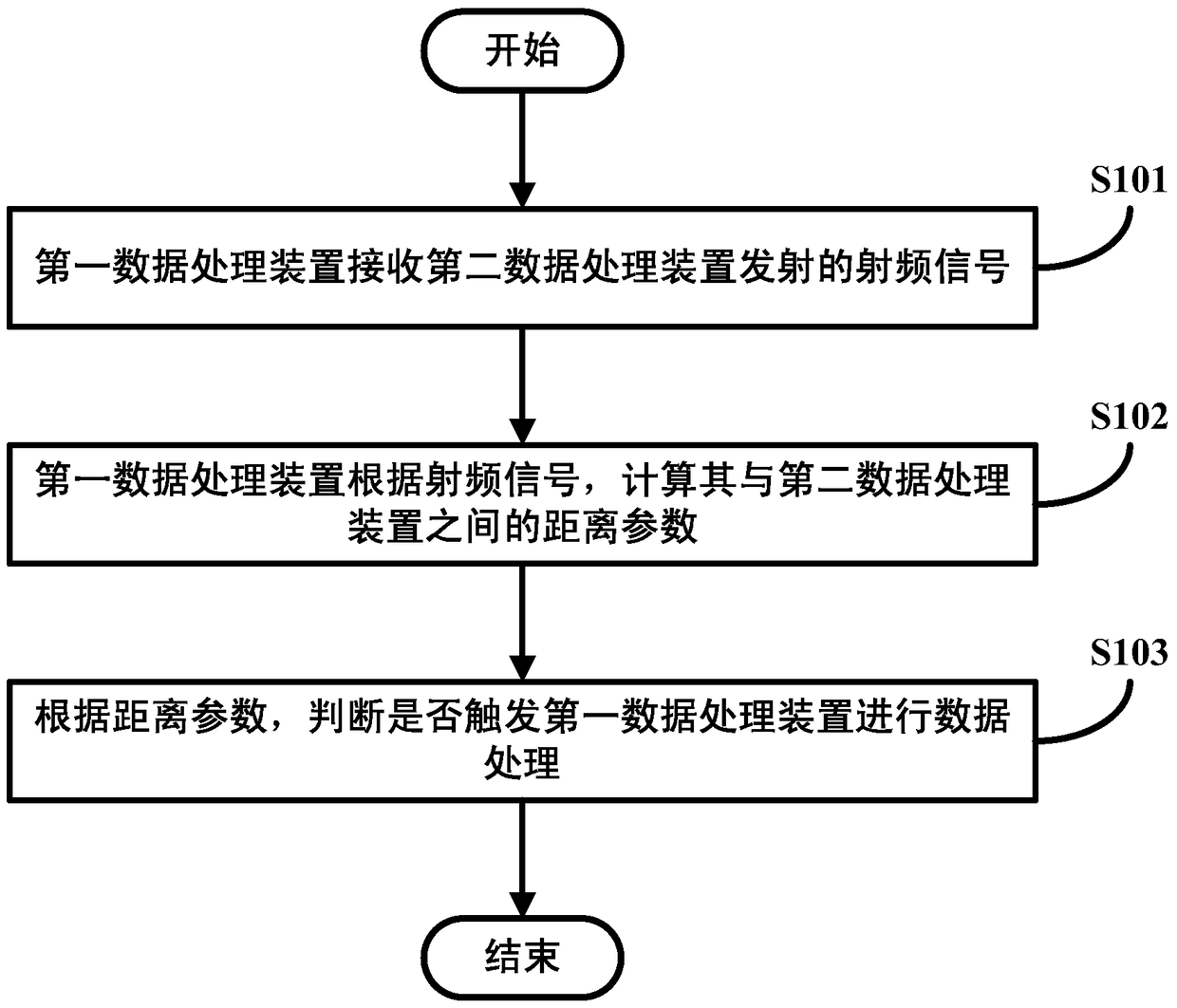 A data processing trigger method, device and system