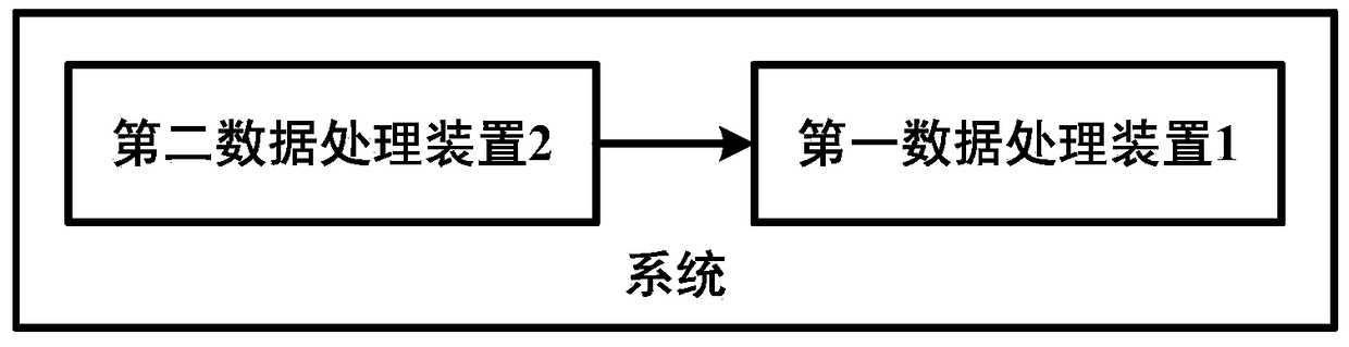 A data processing trigger method, device and system