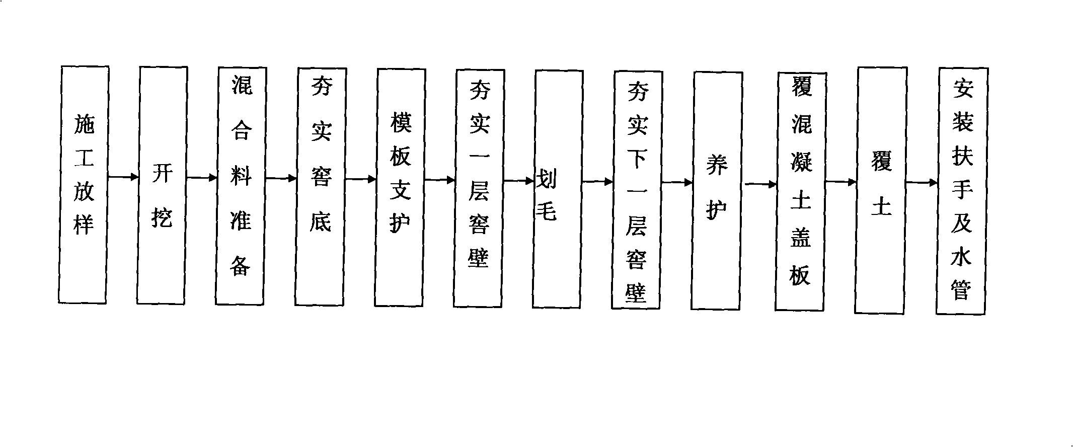 Construction method for building water storage facilities by using soil solidification material